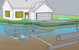 Drainage and sewage system 1 300x189 - Drainage & Sewage Installations